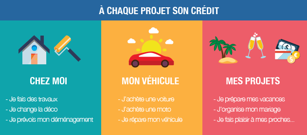 credit conso